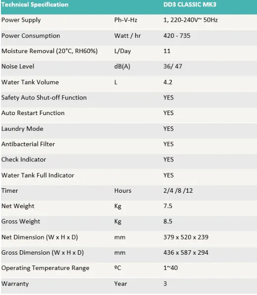 Ecoair DD3 CLASSIC MK3 Desiccant Dehumidifier_spec