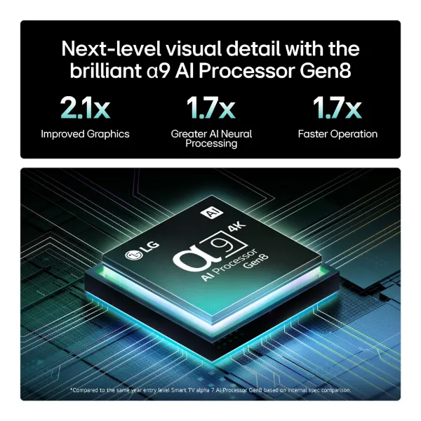 LG OLED evo AI C5 65" 4K Smart TV_processor
