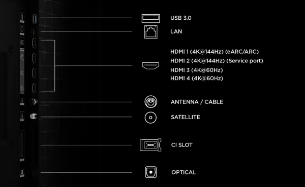 TCL 55A400M-UK 55" QD-MINI LED TV_ports